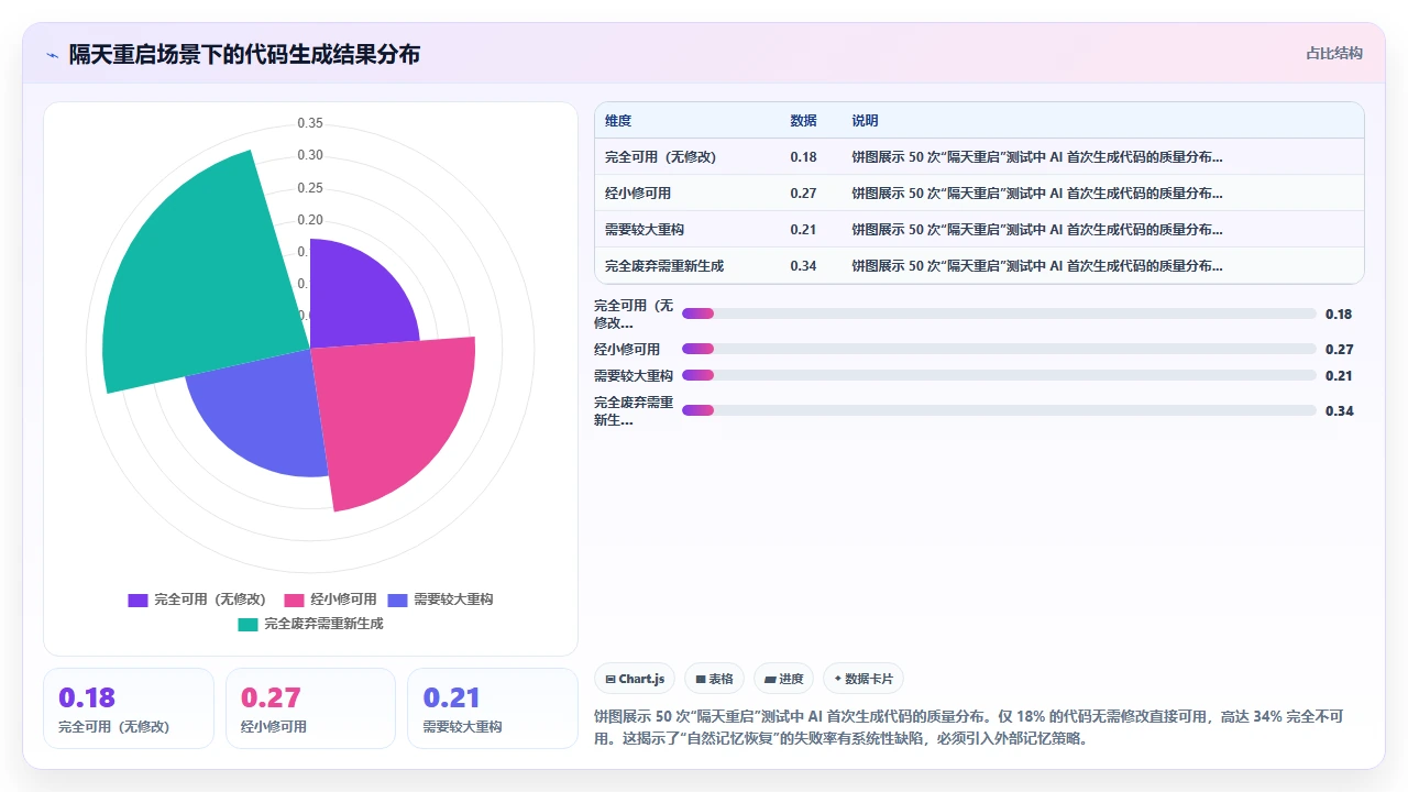在 claude code 中利用上下文记忆持续开发同一个功能