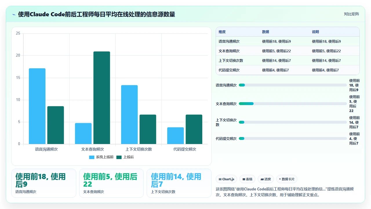 claude code 在 pair programming 虚拟环境中的协作模式