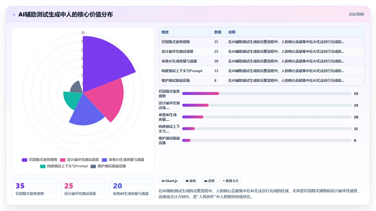 claude code 协助生成单元测试时的边界条件遗漏案例分析