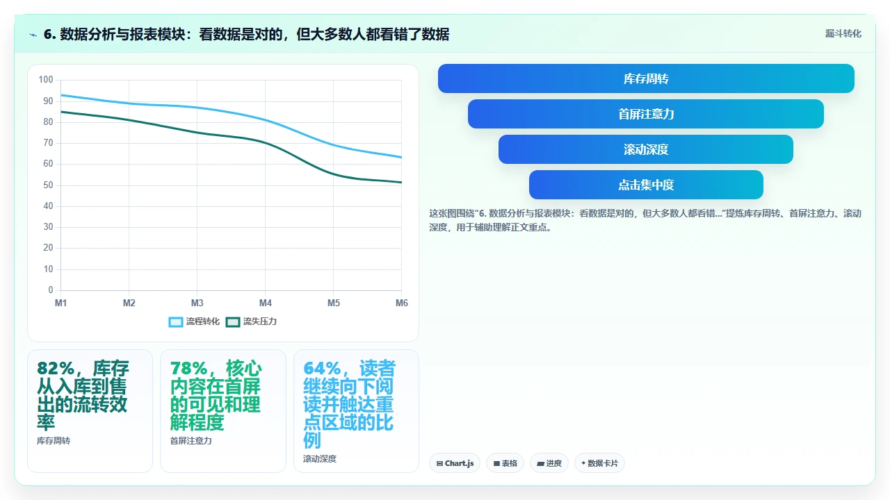 从客户生命周期看crm软件应该具备哪些模块