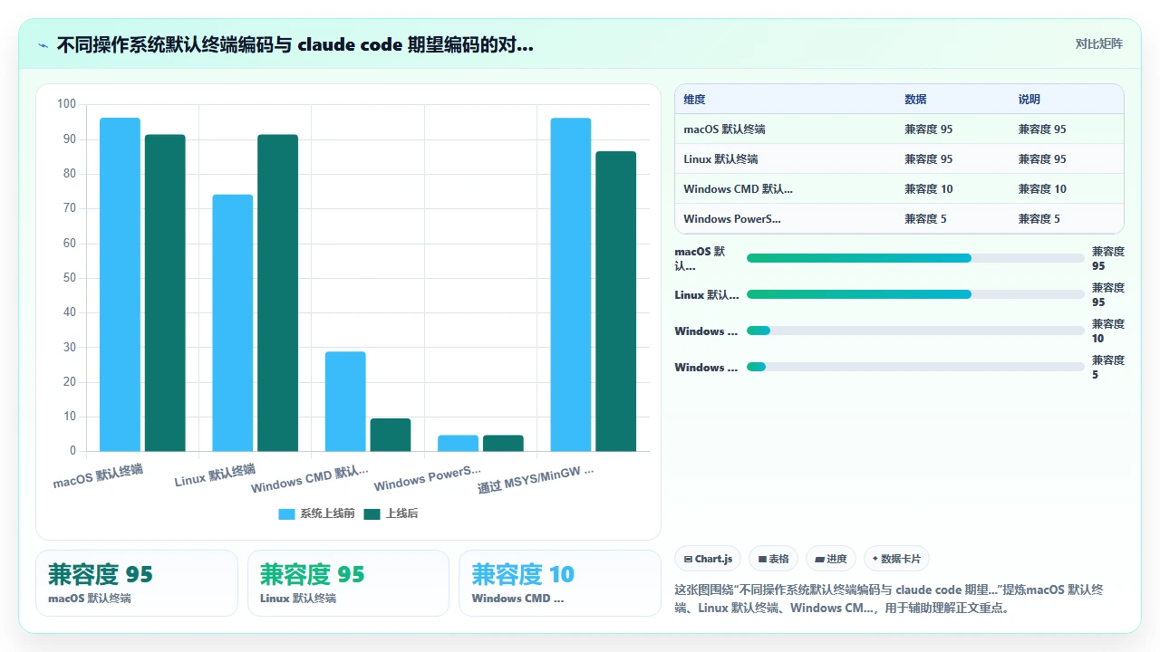 中文开发者使用claude code时遇到的编码与注释问题