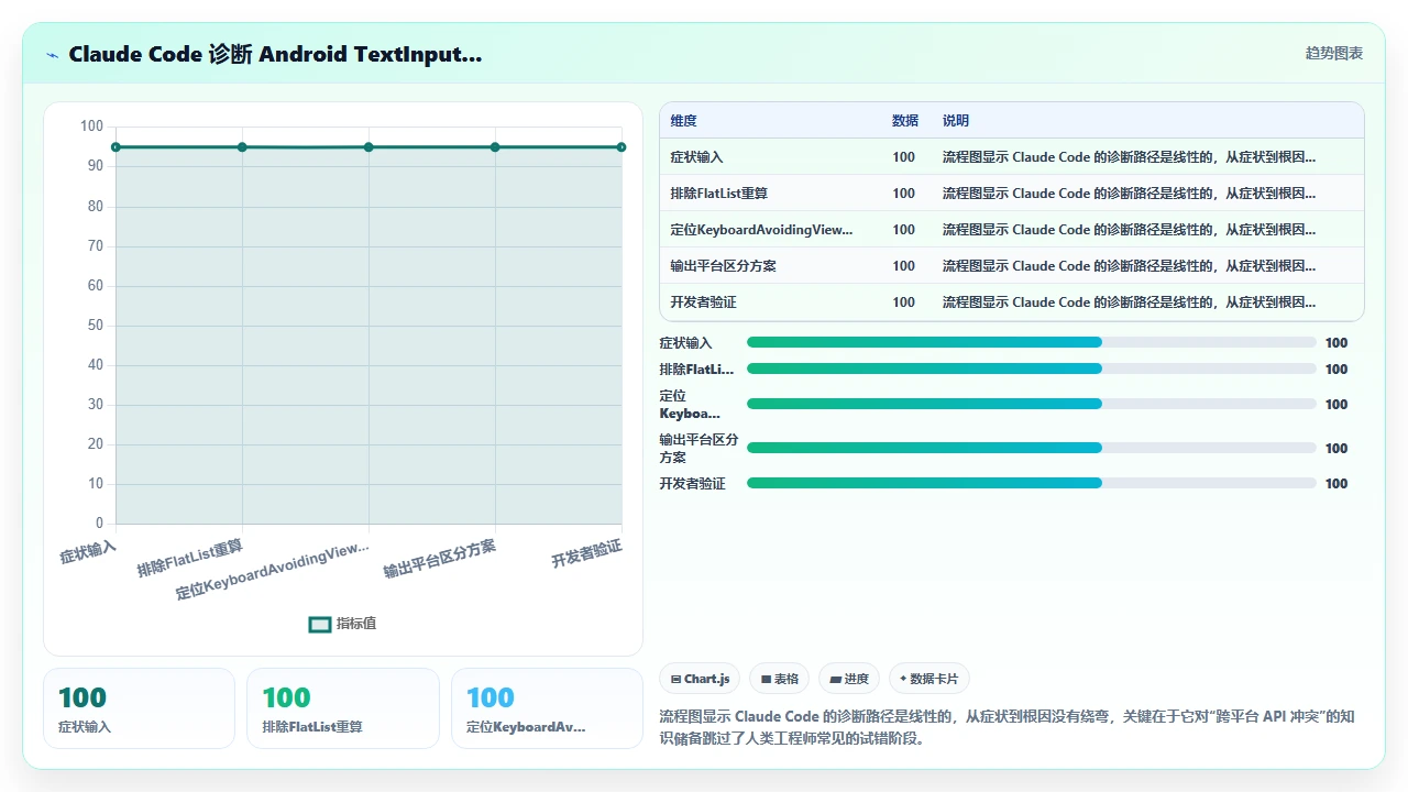 claude code 在 React Native 项目中的实际代码辅助