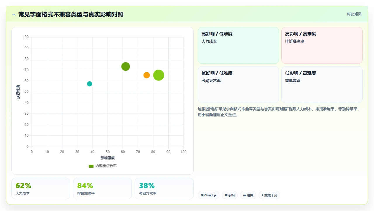数据迁移阶段常踩的坑:历史数据格式不兼容导致的工资计算错误