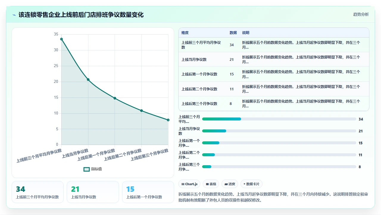 人事外包公司使用i人事系统管理甲方员工权限的隔离方案