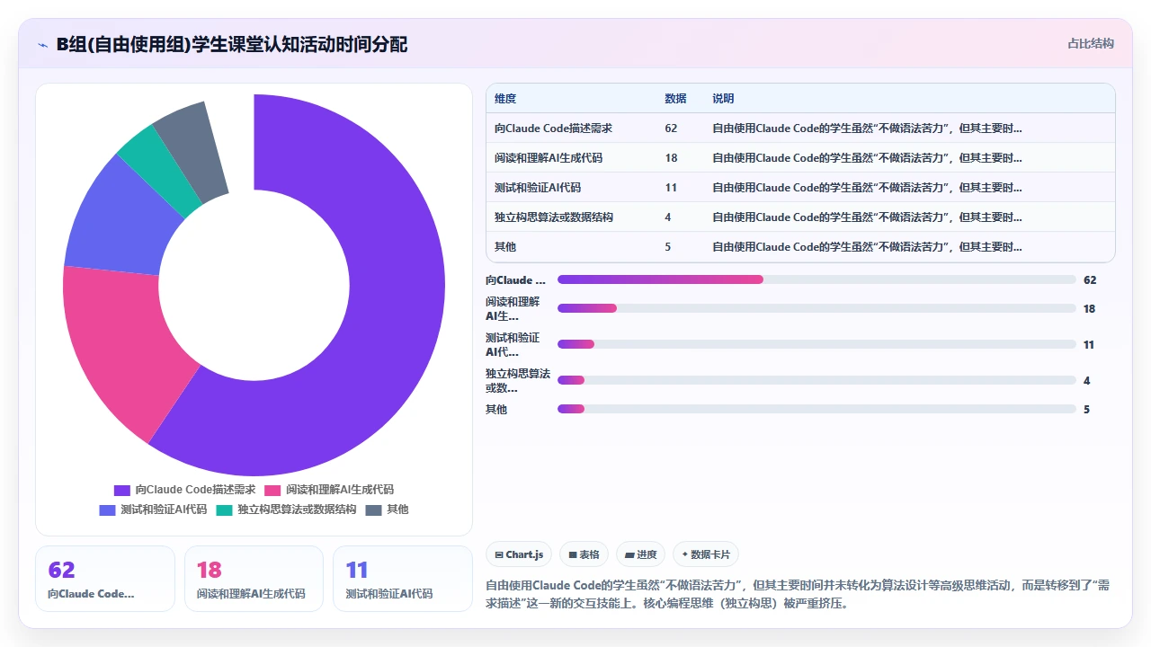 将claude code用于教学场景时对学生编程思维的影响测评