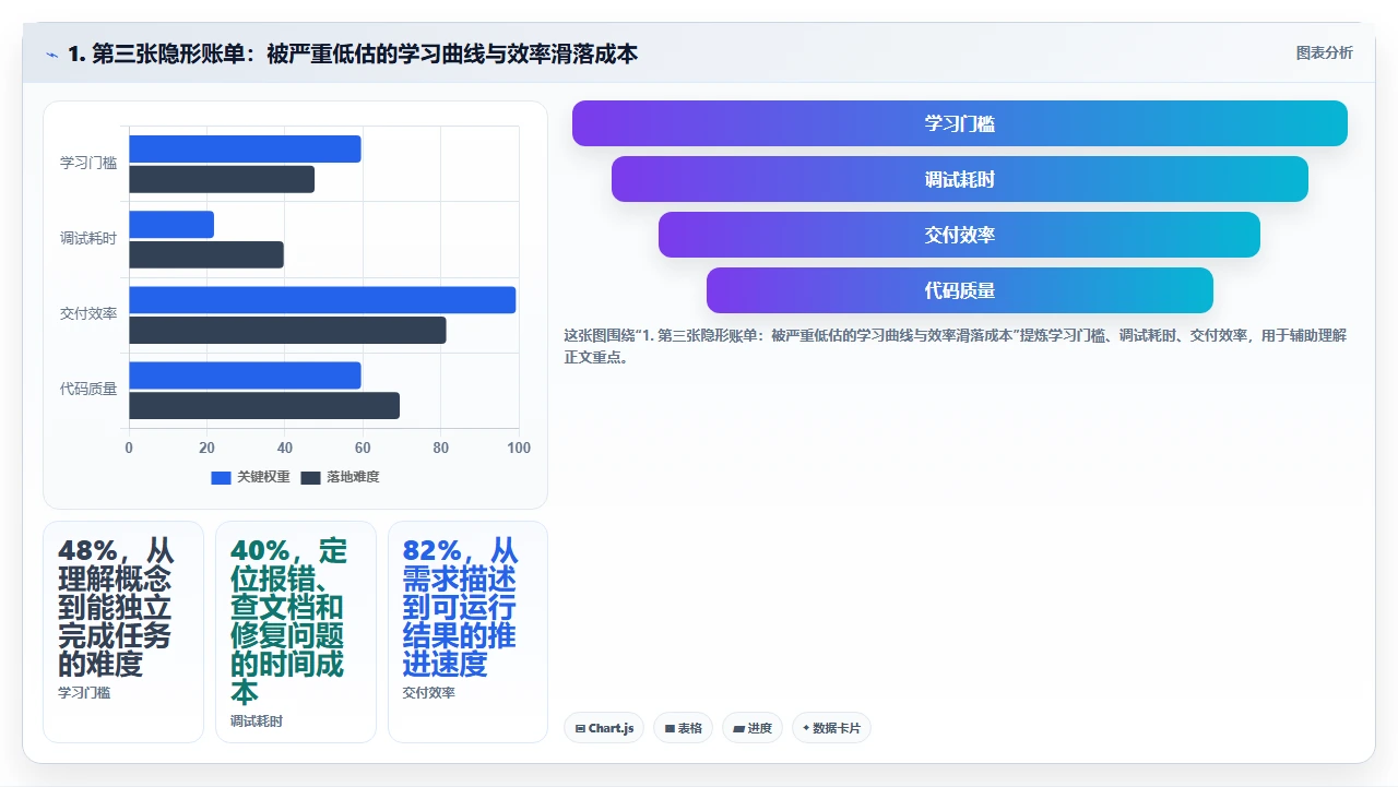 中小企业选择研发管理软件时最容易被忽略的隐性成本