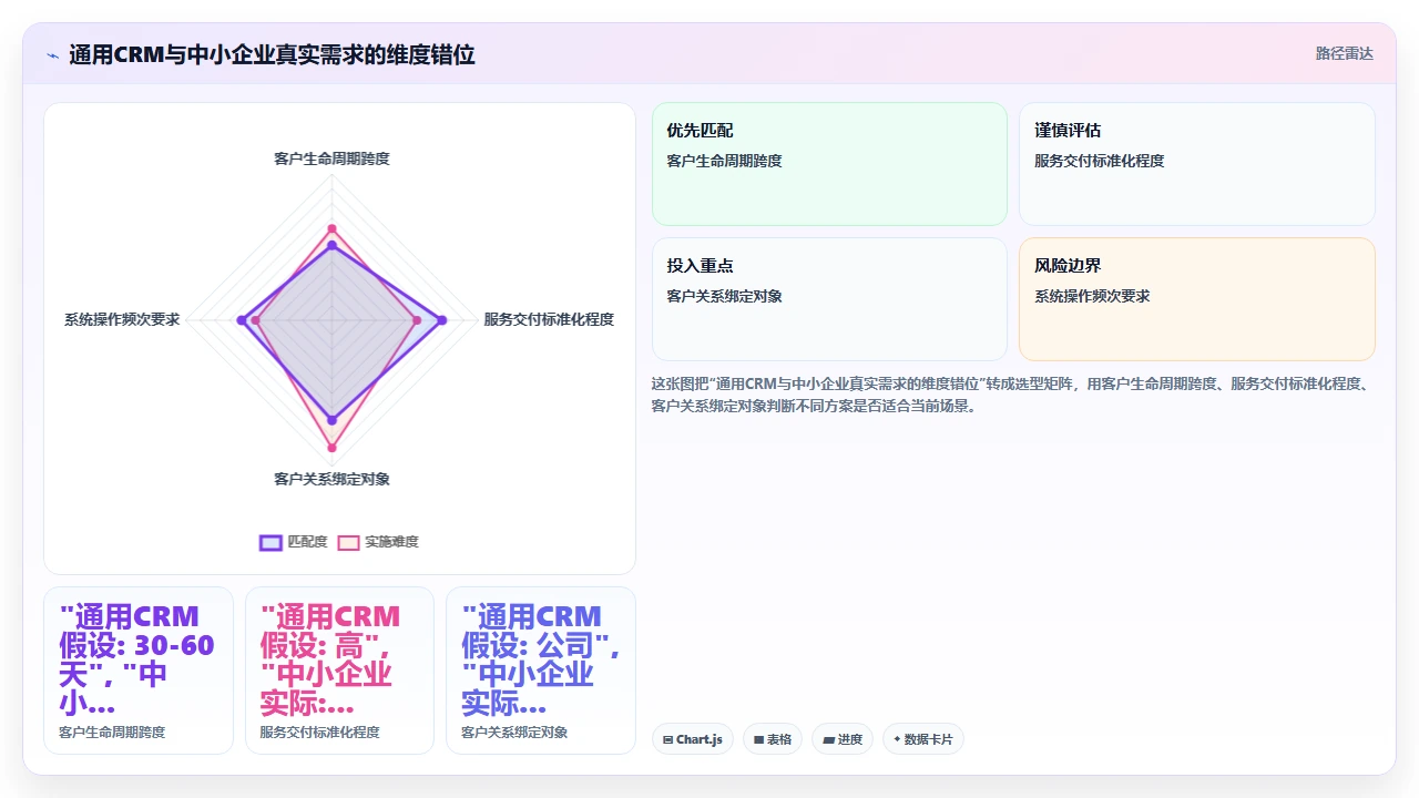 客户管理软件选型时容易忽视的行业特性匹配问题