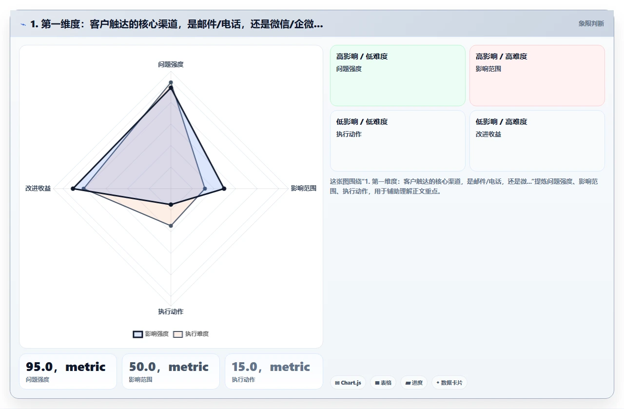 外企与本土企业选crm软件的核心差异在哪