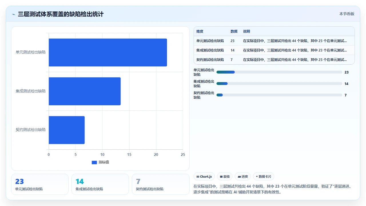 用 claude code 生成 GraphQL 模式定义与解析器的实践记录