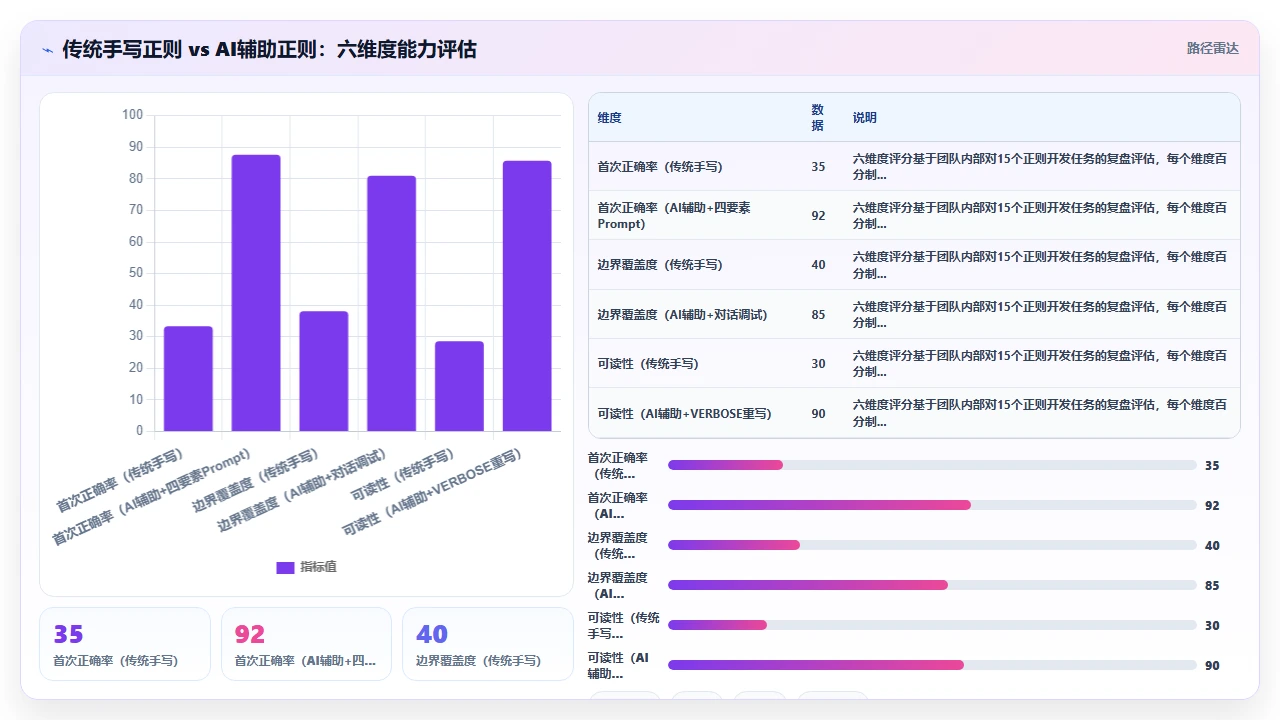 如何用 claude code 辅助编写正则表达式教程