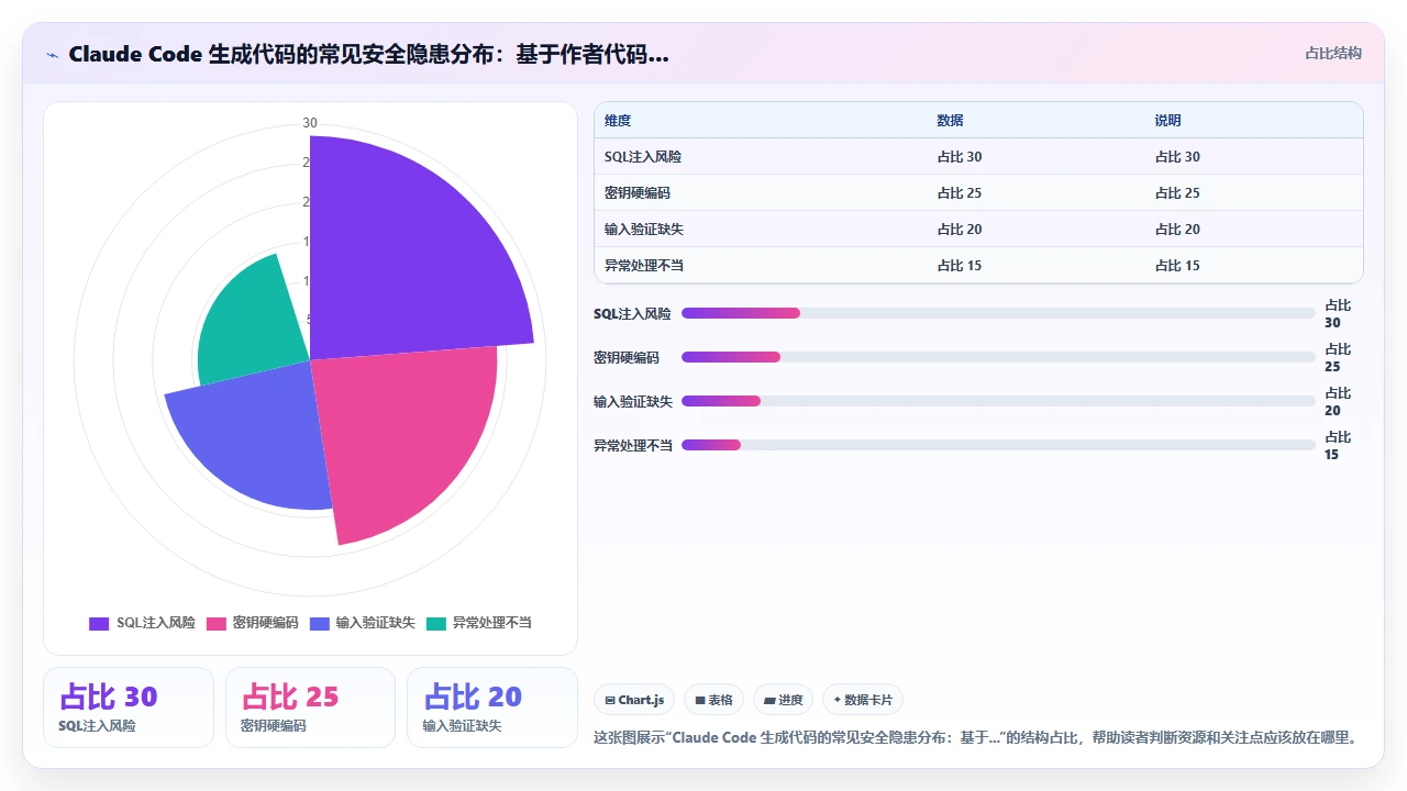 用 claude code 将伪代码直接转换为可运行程序