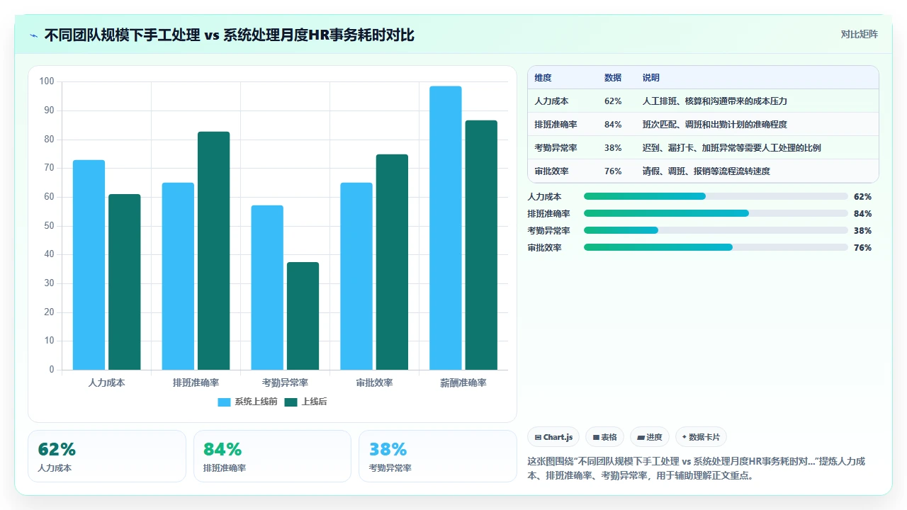 初创公司是否应该从第一天就启用i人事的全模块
