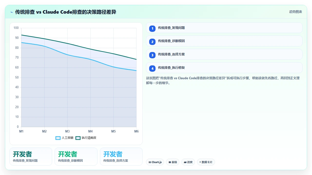 在claude code中管理npm依赖版本冲突的解决方案