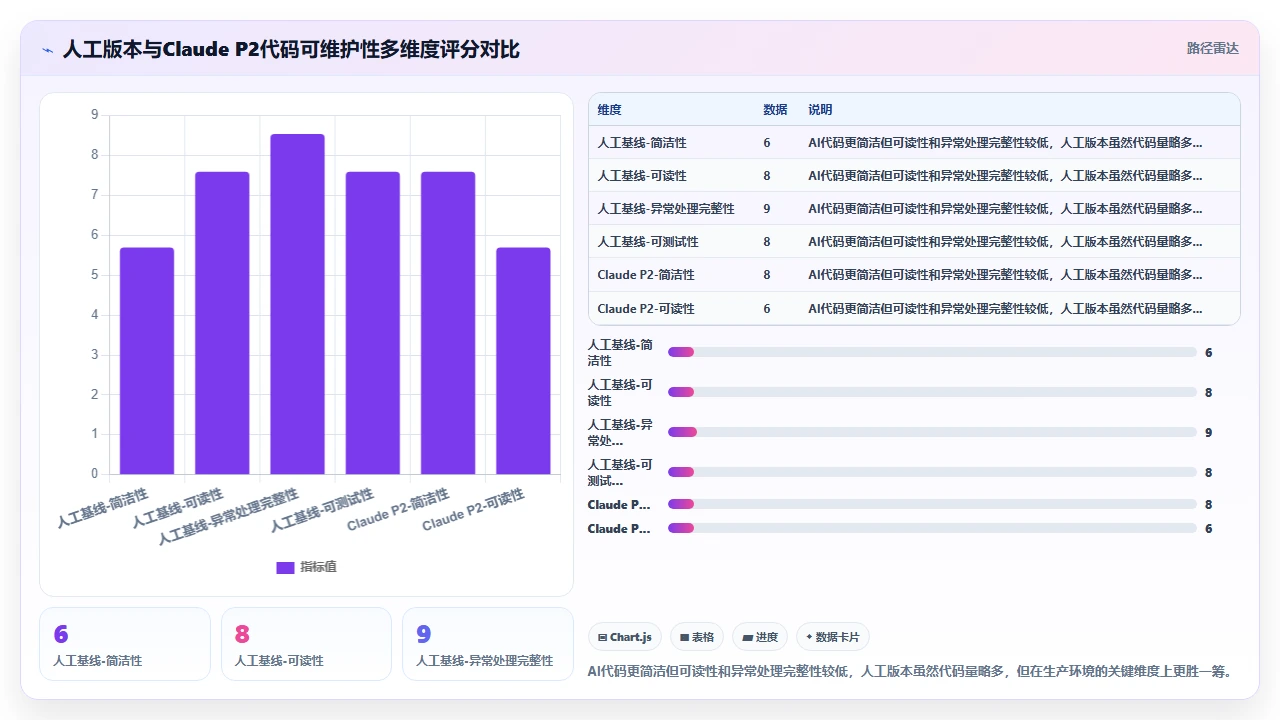 claude code 生成的 Python 异步代码性能测试报告