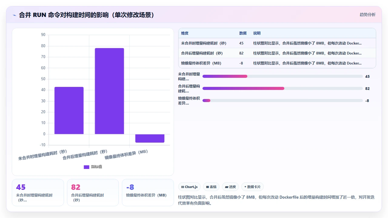 claude code 对 Dockerfile 的多阶段构建优化建议是否可行