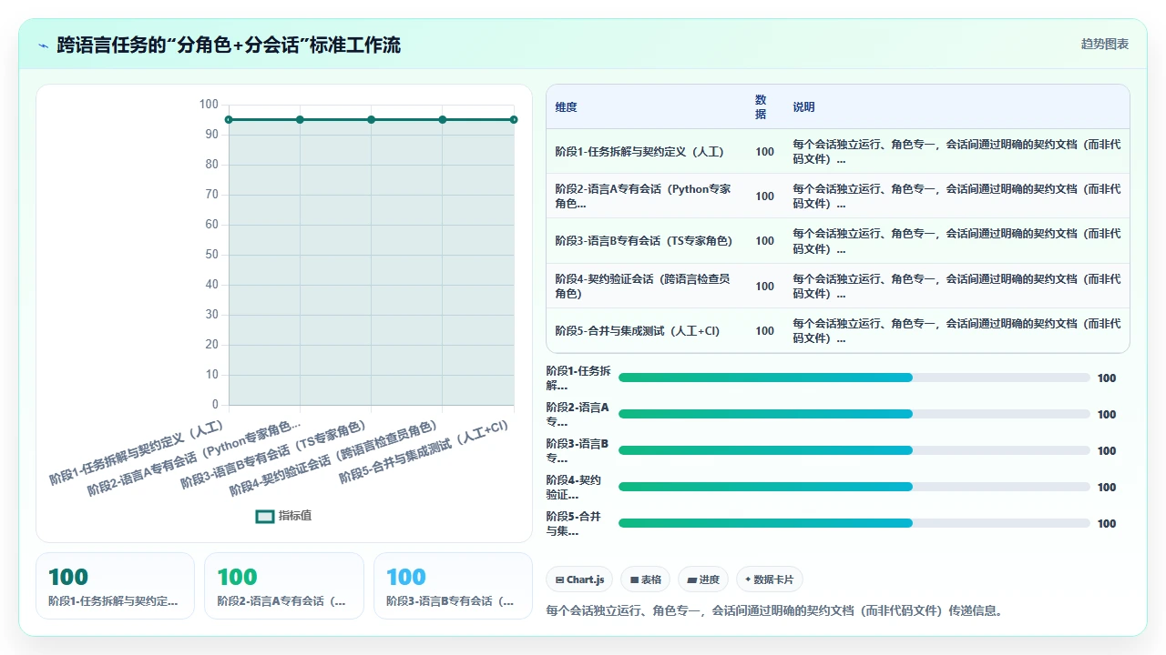 claude code 处理多语言混合项目时的策略选择