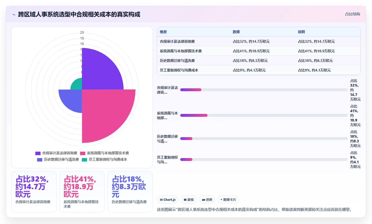 跨区域企业选型人事系统时不同地区数据合规的实际考量