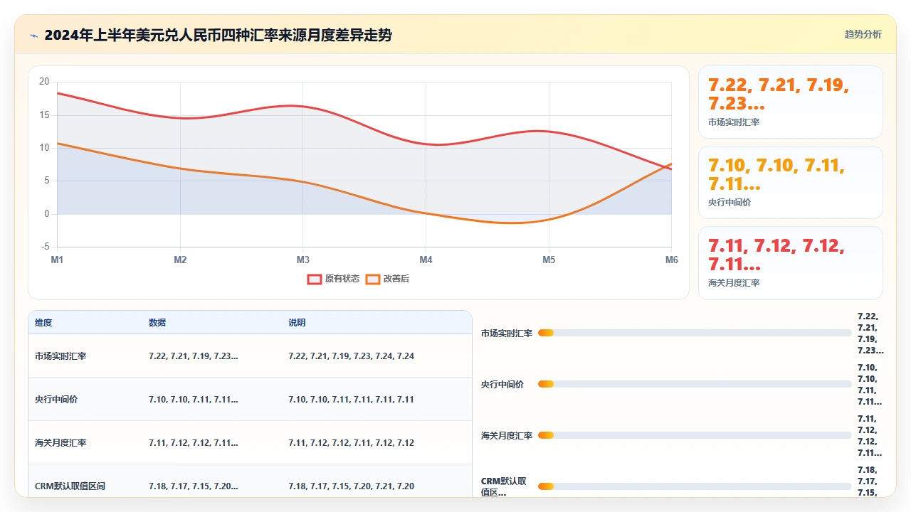 客户管理软件在跨境业务中处理多币种报价的合规挑战