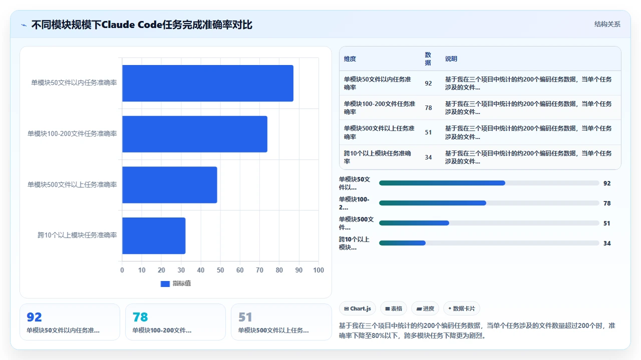 将现有Java项目迁移到claude code支持的开发模式