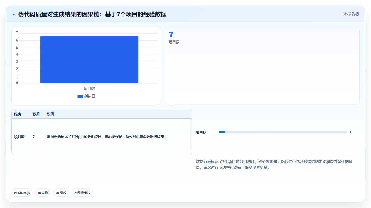 用 claude code 将伪代码直接转换为可运行程序