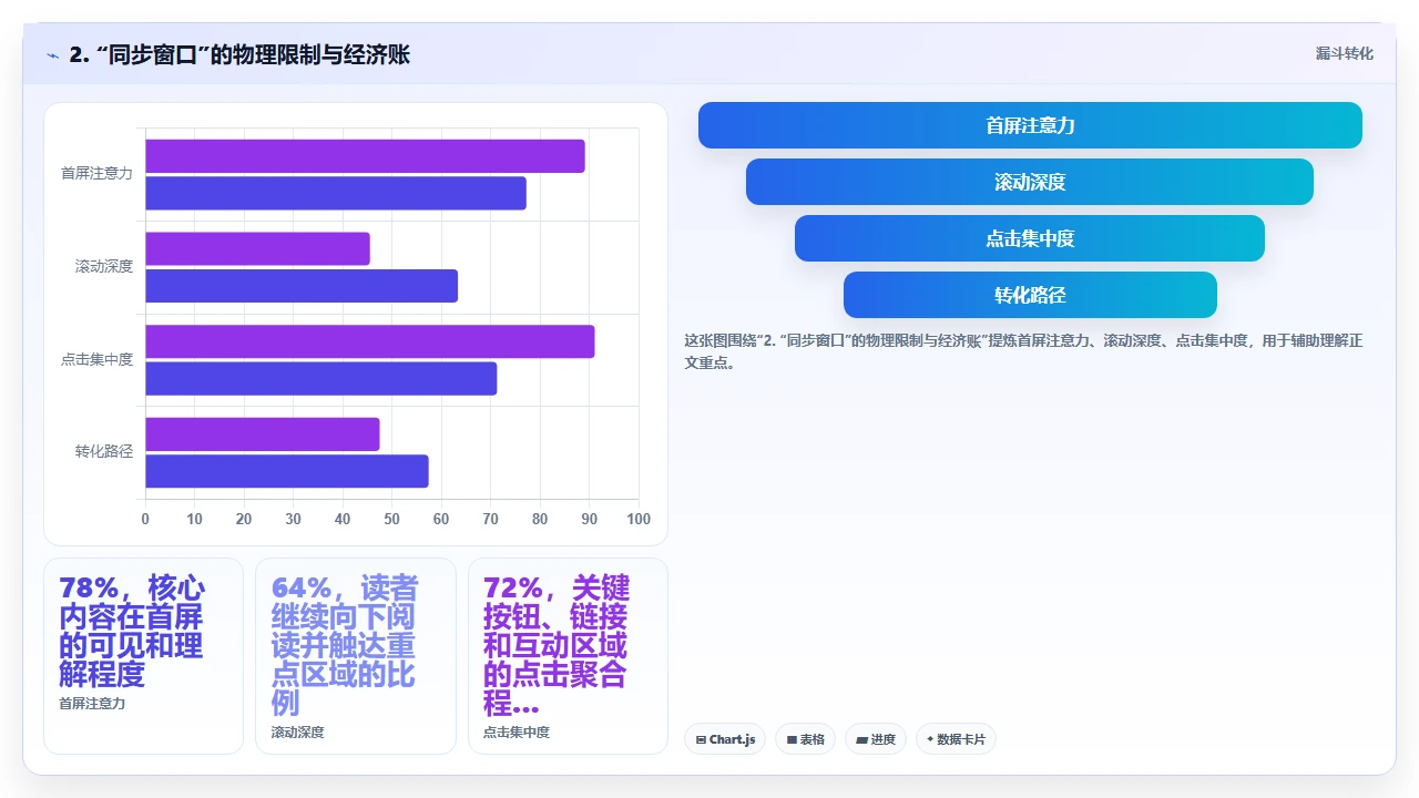 跨国研发团队选型研发管理软件时需要考虑的时区与语言问题