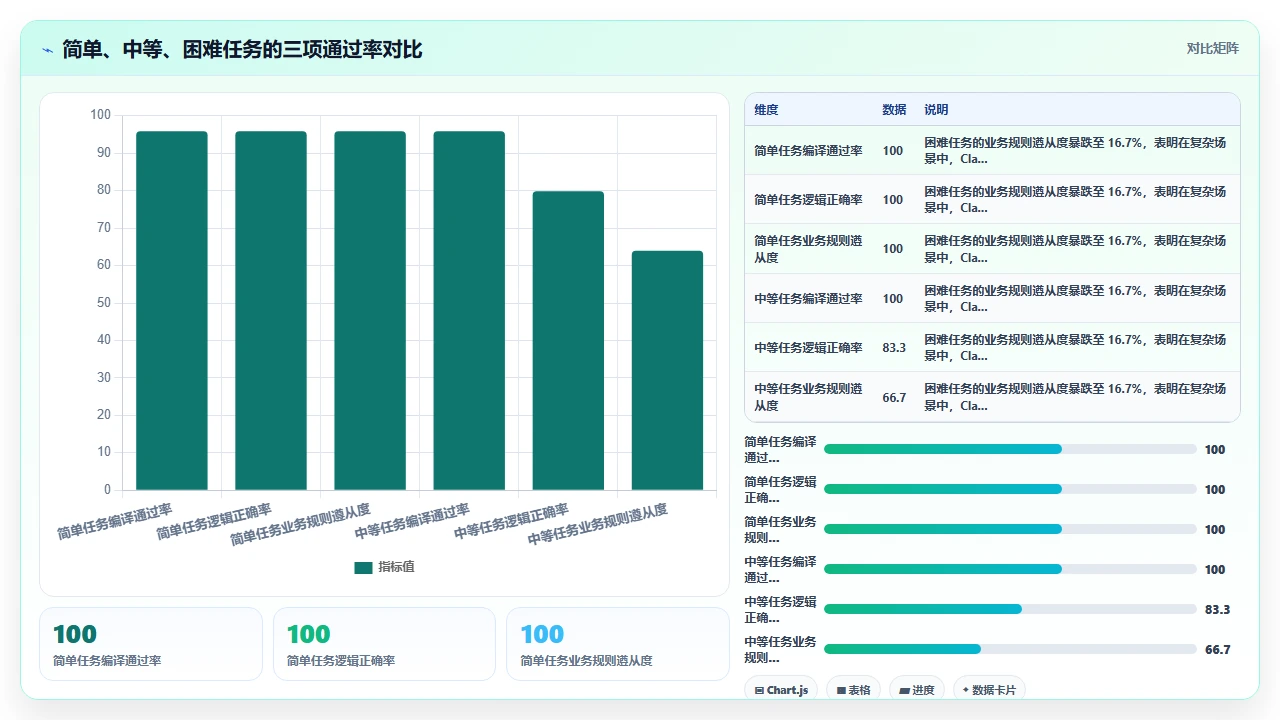 用claude code生成数据预处理管道代码的准确性