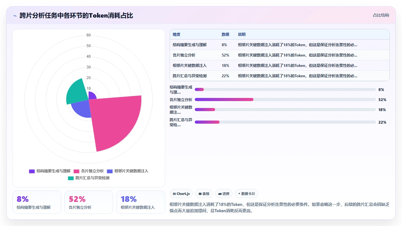 claude code 处理大型 JSON 文件时的分片策略