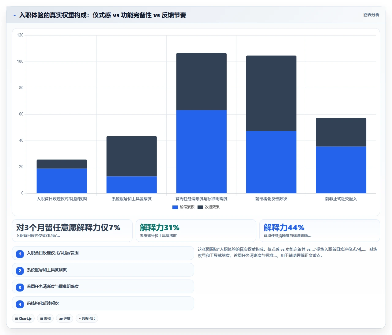 从试用期员工入离职流程卡顿看人事系统底层逻辑缺陷