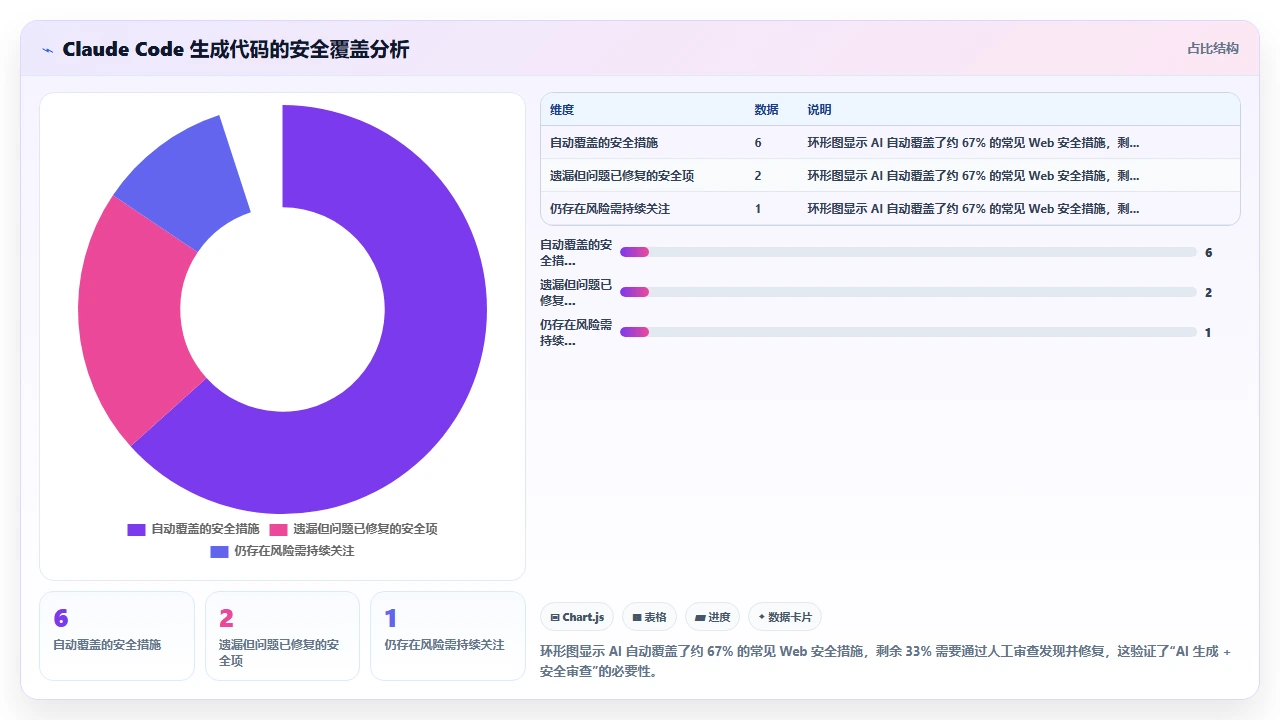 用 claude code 一步步完成 Django 博客的 CRUD 功能