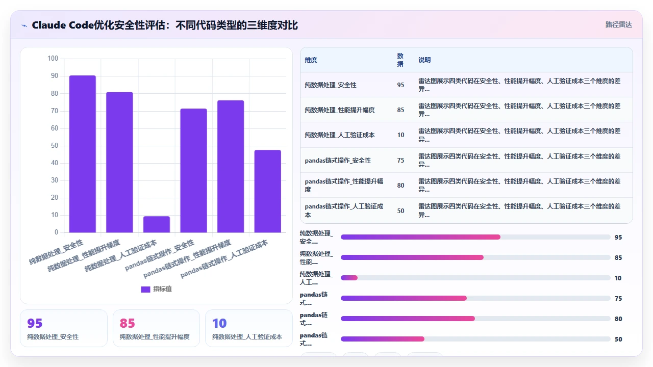 用claude code优化Python代码运行速度的实践案例