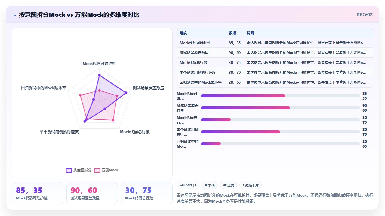 使用 claude code 生成测试桩和模拟对象的最佳方式
