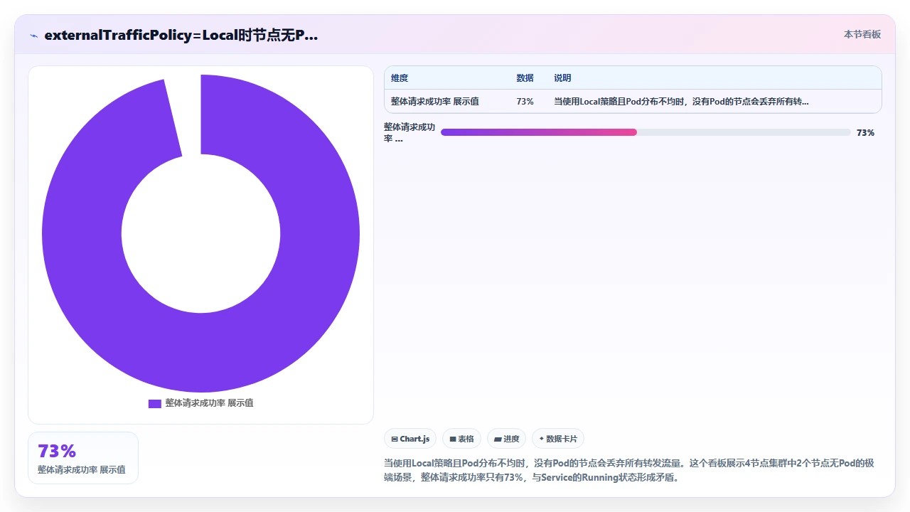 使用 claude code 为 Kubernetes 编写编排文件的体验