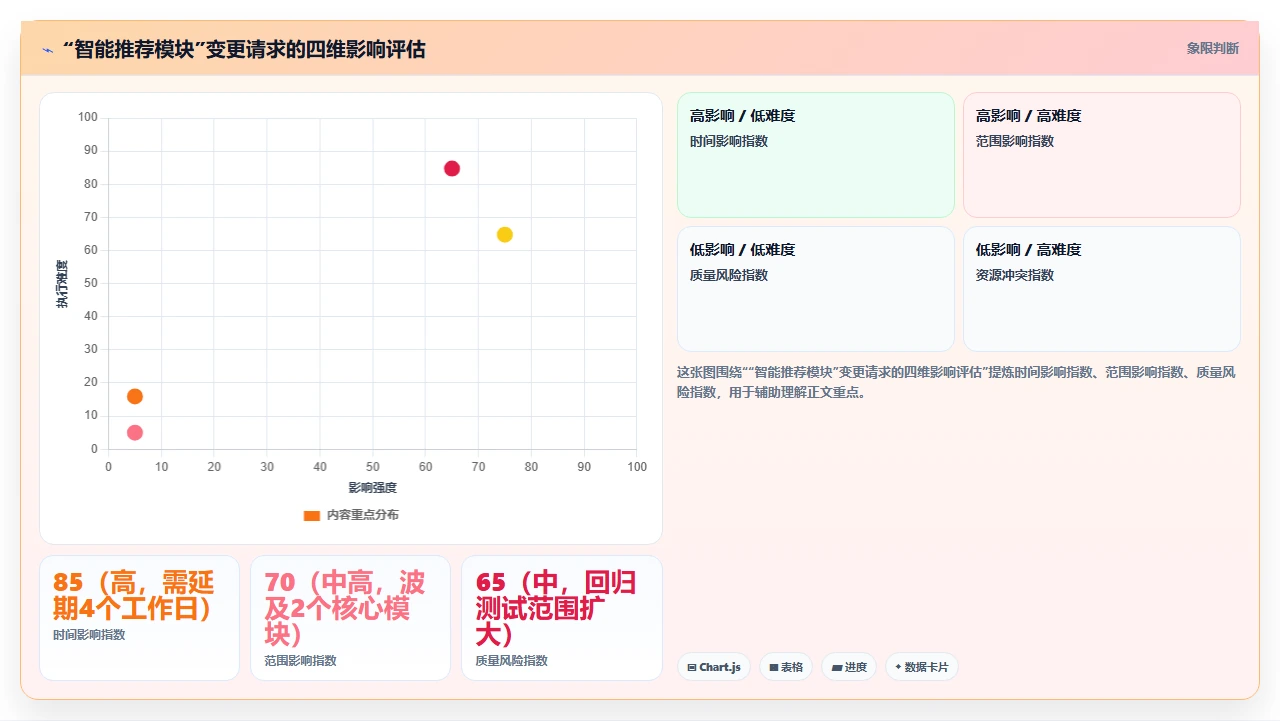 项目管理中需求频繁变更导致项目延期:如何有效管理变更请求