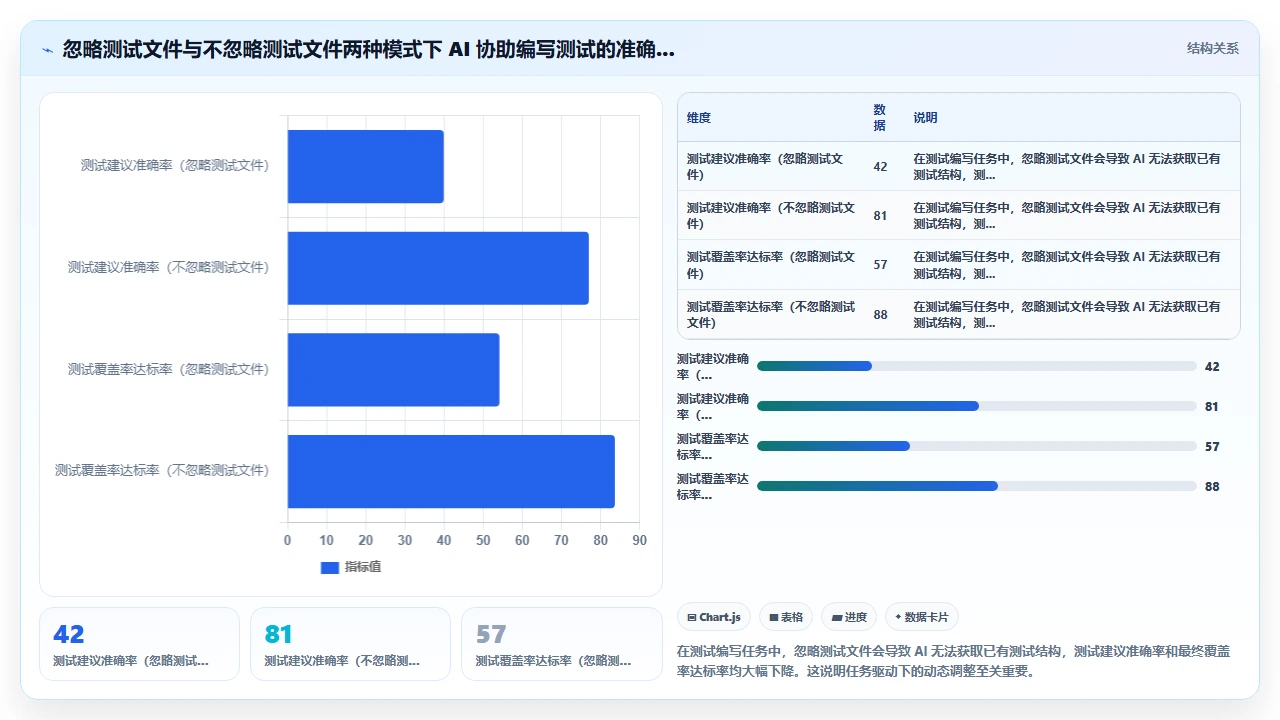 在 claude code 中设置项目级 ignore 规则避免无关建议