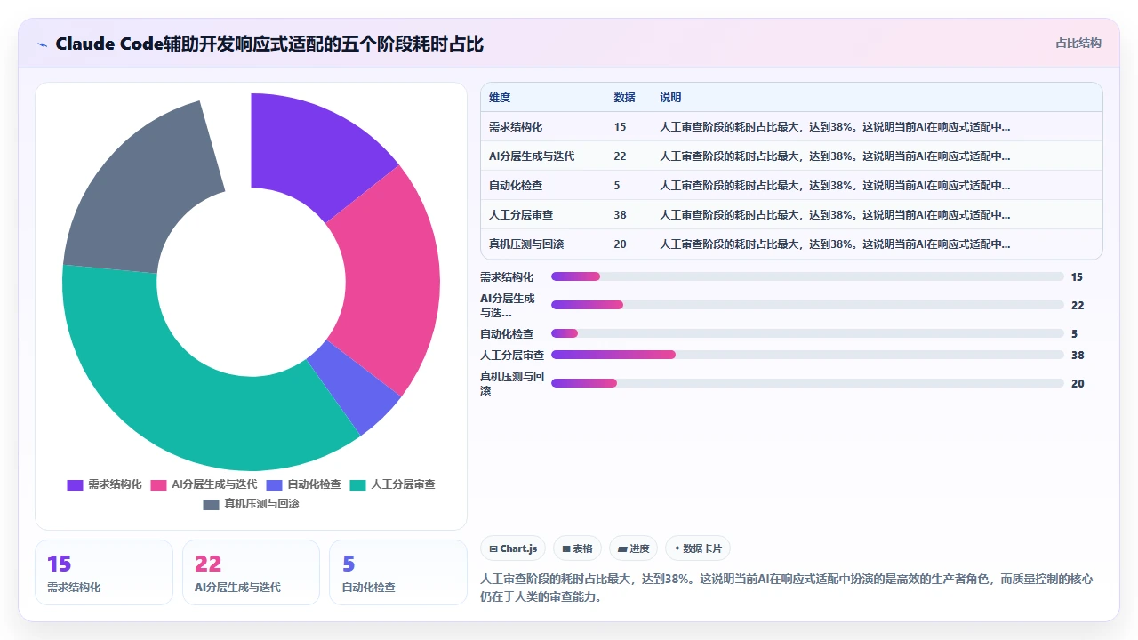 claude code 在移动端应用开发中的响应式适配代码质量