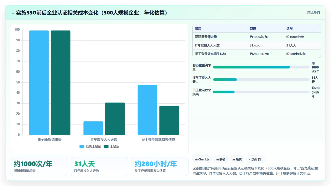 非人事部门参与选型时容易忽略的接口兼容性检查项