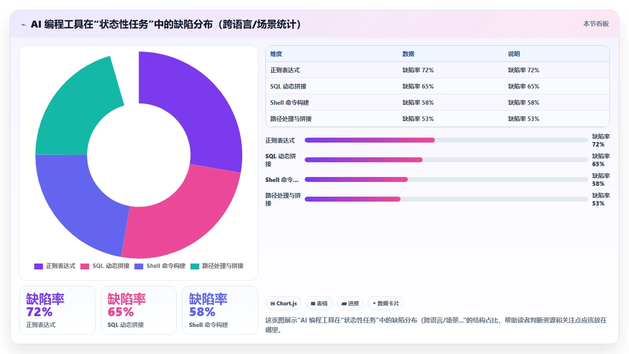 claude code辅助编写正则表达式时对特殊字符转义的忽视