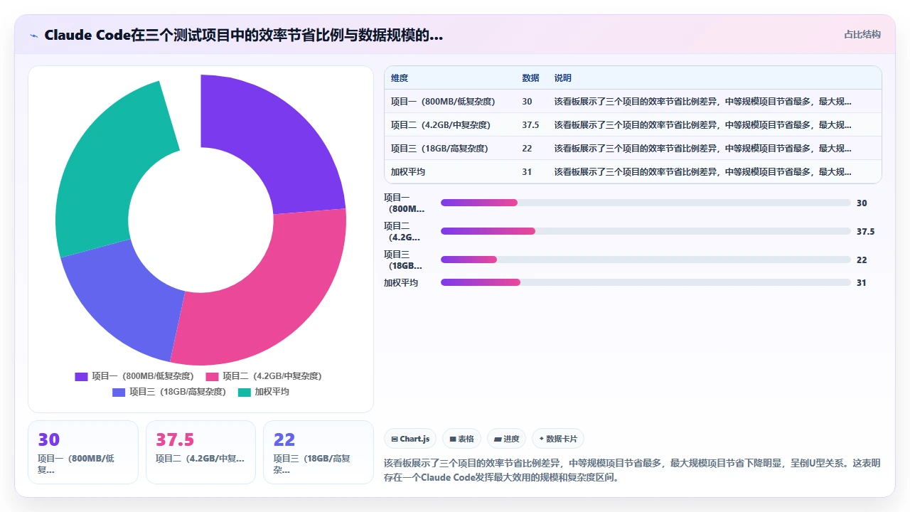 在机器学习项目中用 claude code 搭建数据处理管道的可行性