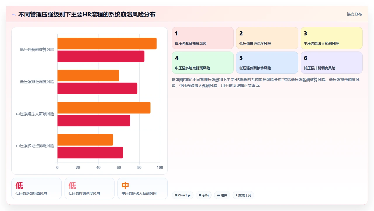对比人事系统前需要先厘清的三个组织架构适配前提