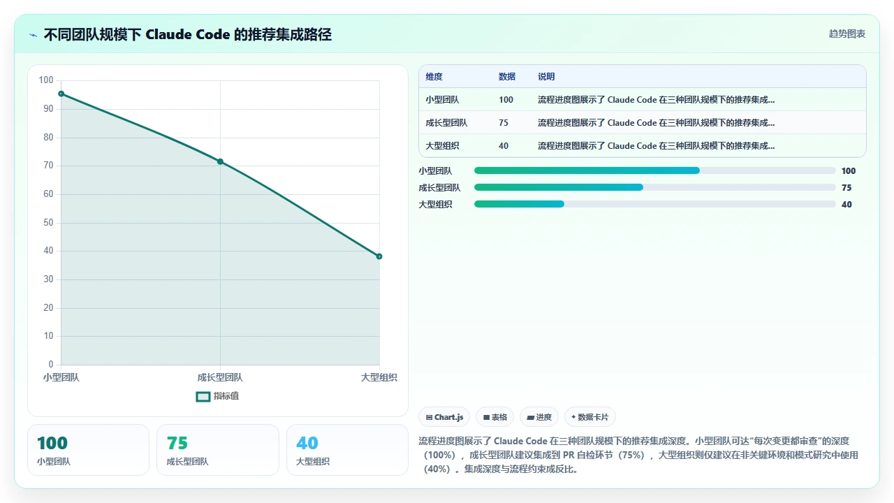 claude code对Kubernetes部署YAML文件的结构化校验能力