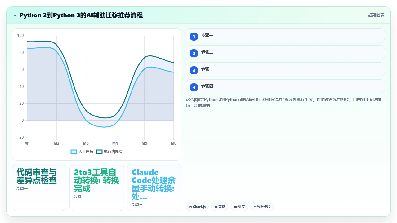 claude code 在不同版本 Python 语法间自动适配的能力