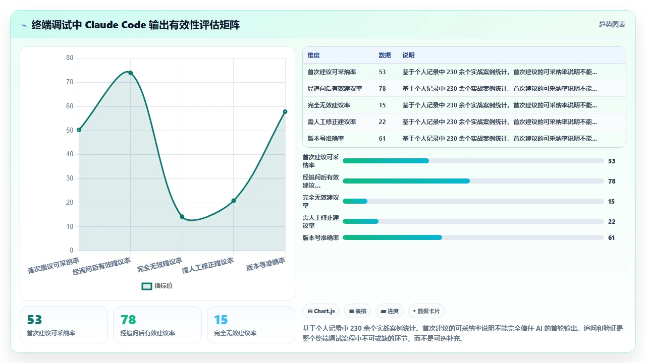 在终端中直接使用 claude code 调试 Node.js 报错