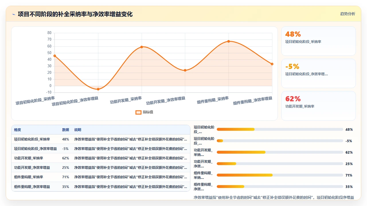 claude code 在 Vue 3 组件开发中的实时代码补全经验