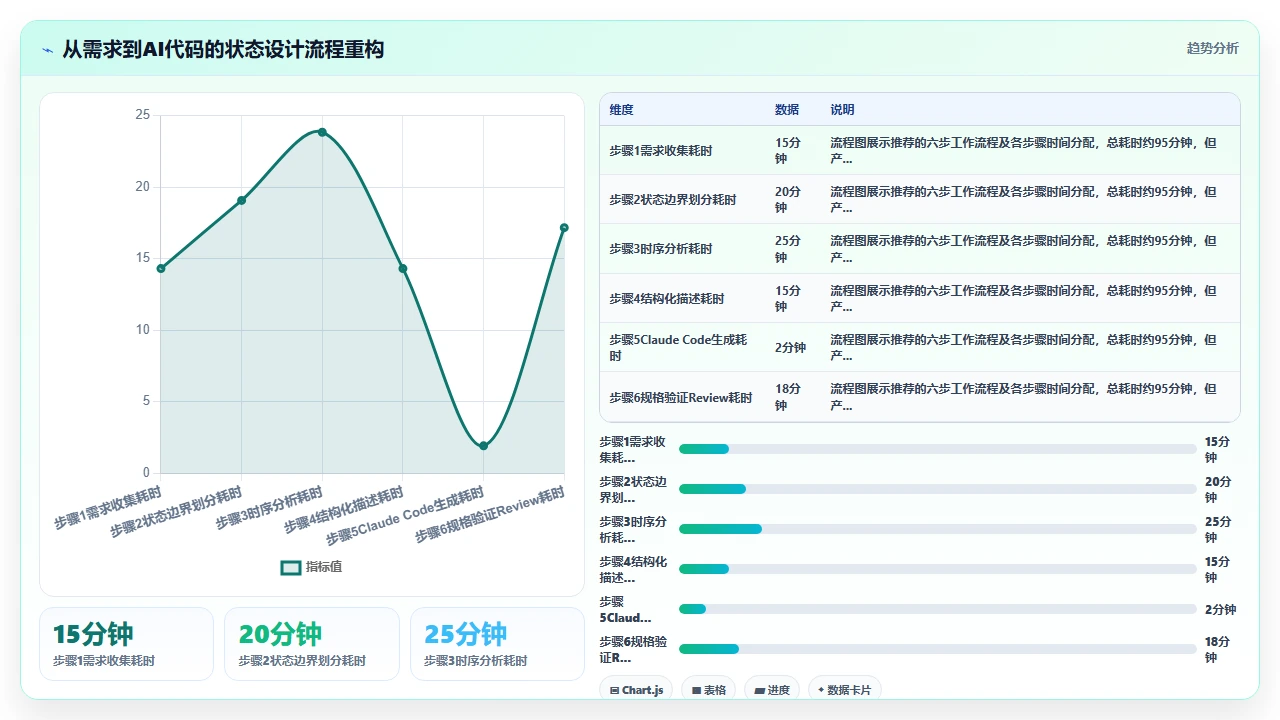 用claude code辅助开发React组件时遇到的状态管理难题