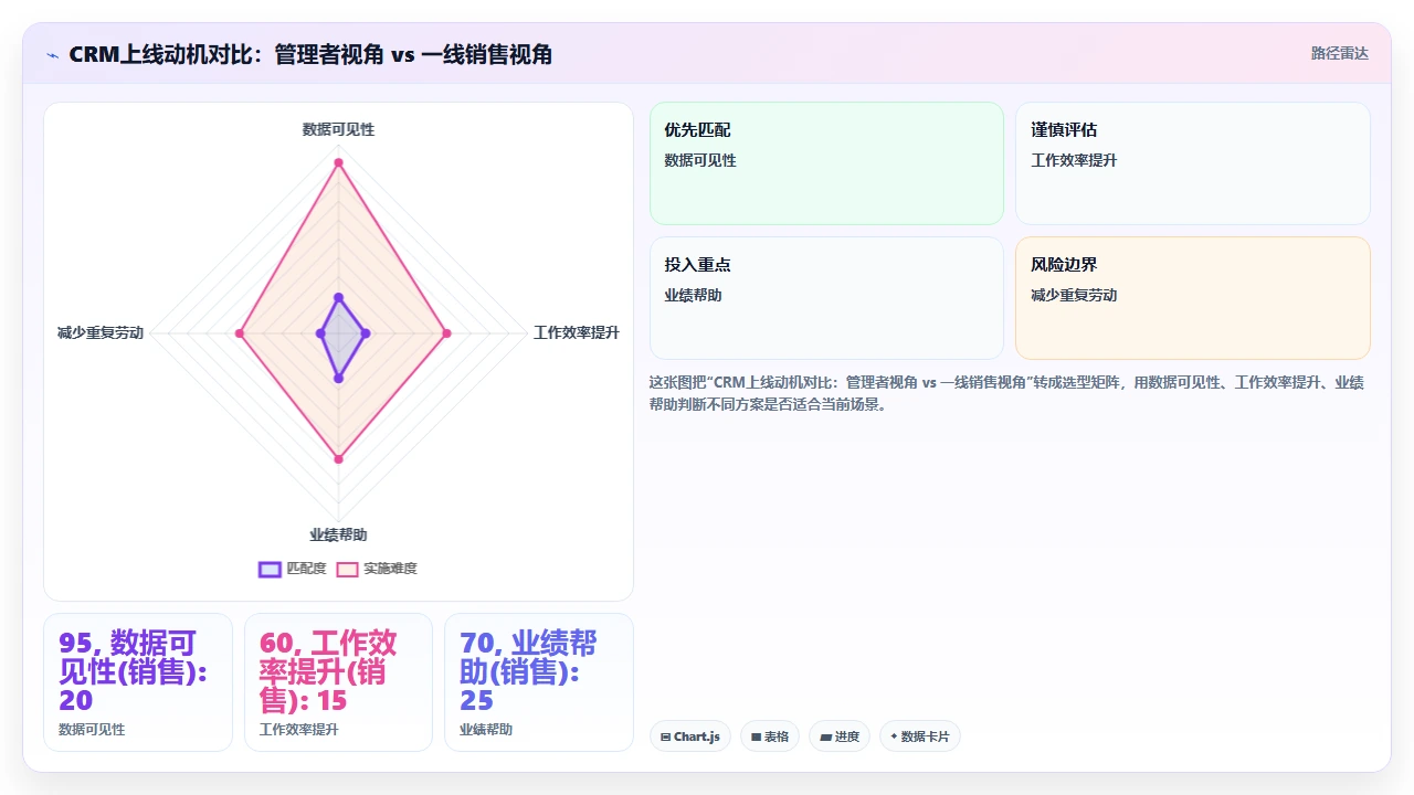 销售团队拒绝使用CRM的核心原因与解决路径