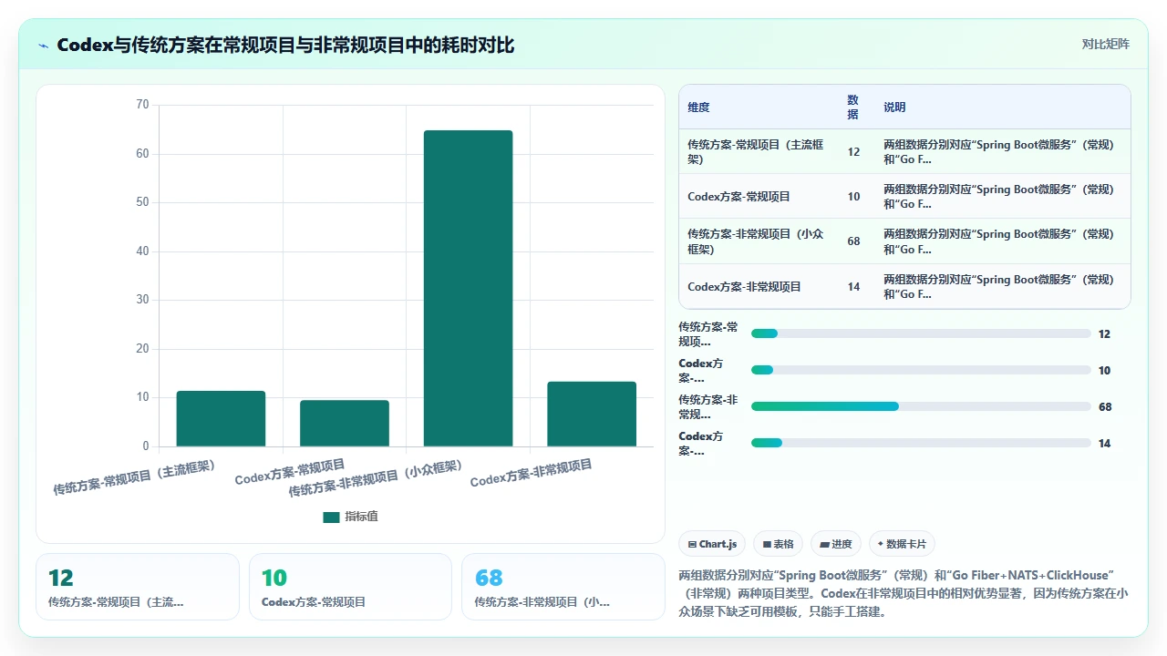通过codex编程快速搭建项目脚手架的一种实践