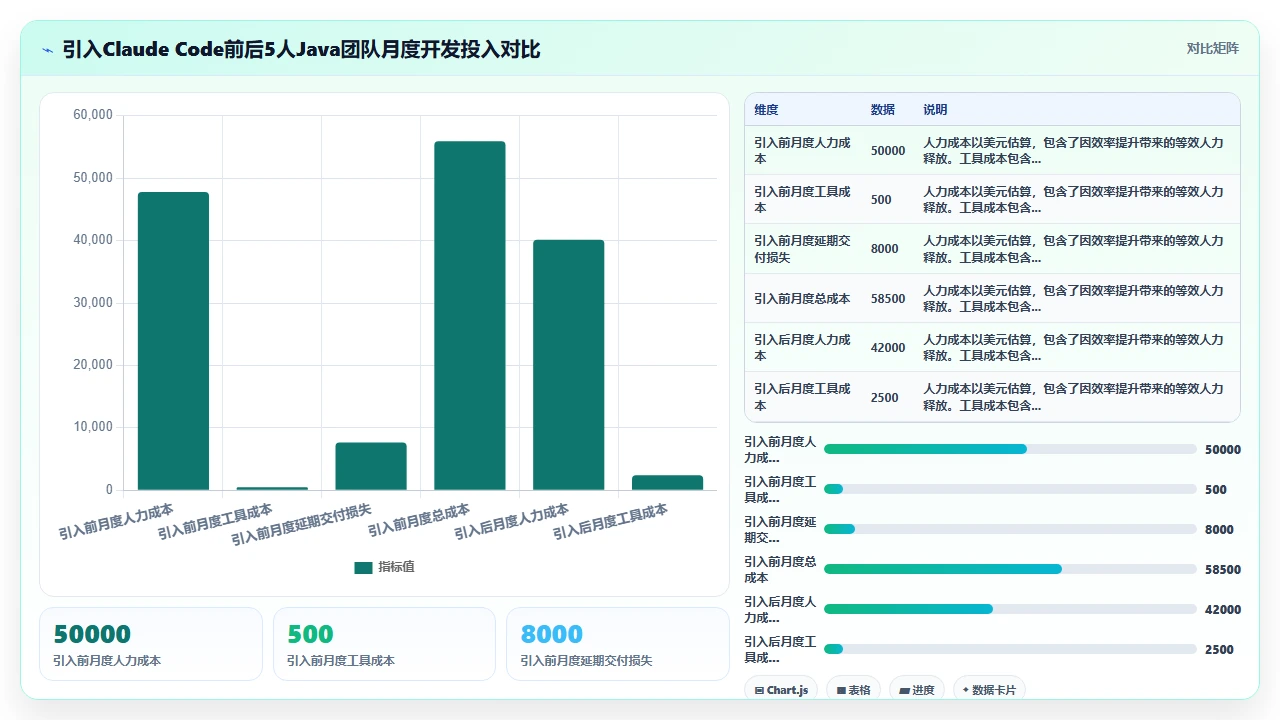 将现有Java项目迁移到claude code支持的开发模式