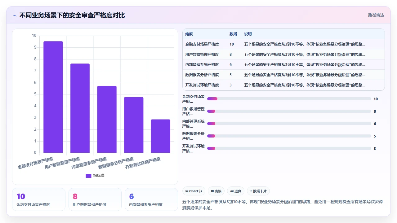 在claude code中配置安全审查规则避免SQL注入漏洞