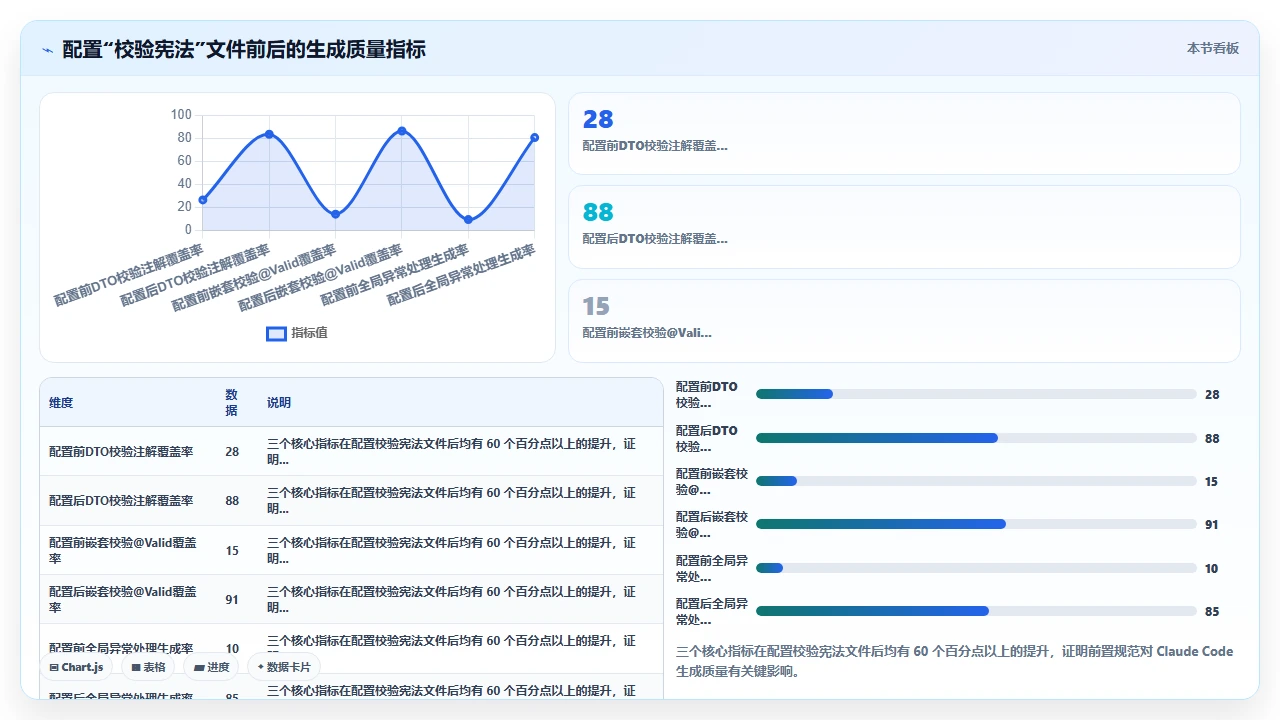 claude code生成后端RESTful API时的参数校验最佳实践