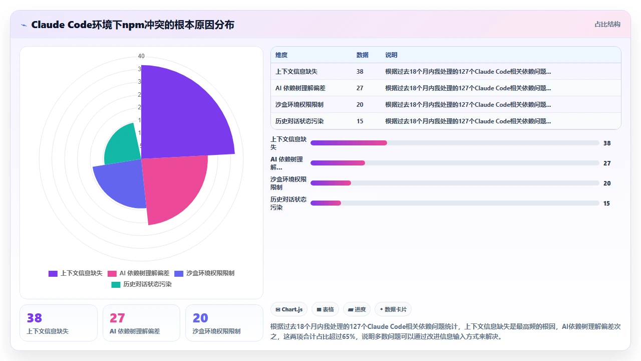 在claude code中管理npm依赖版本冲突的解决方案